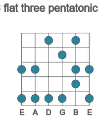 Guitar scale for flat three pentatonic in position 1
